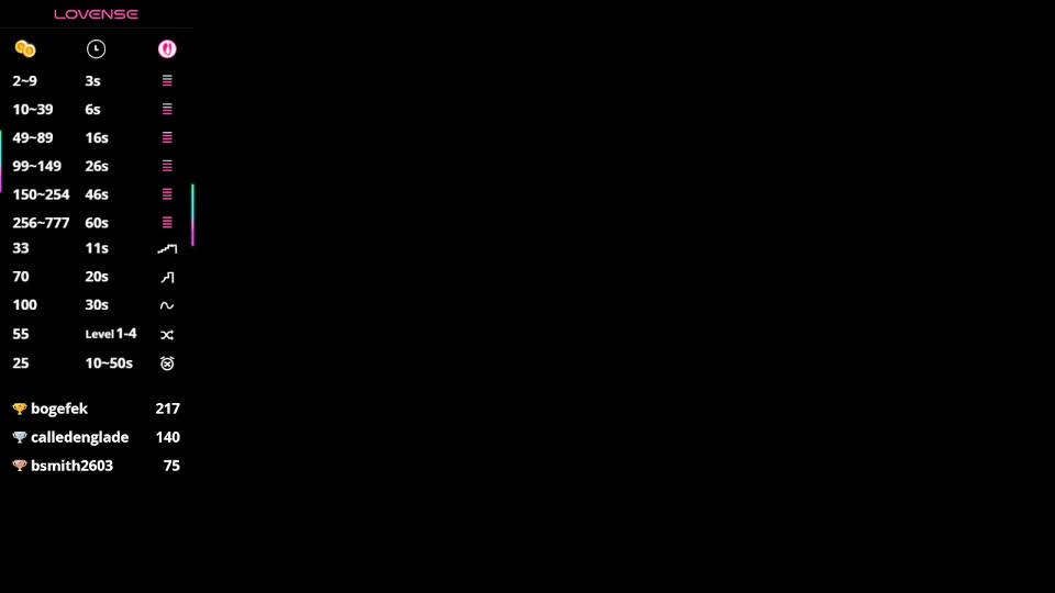 Klikerstokens Cam Show Recorded 2025-05-04